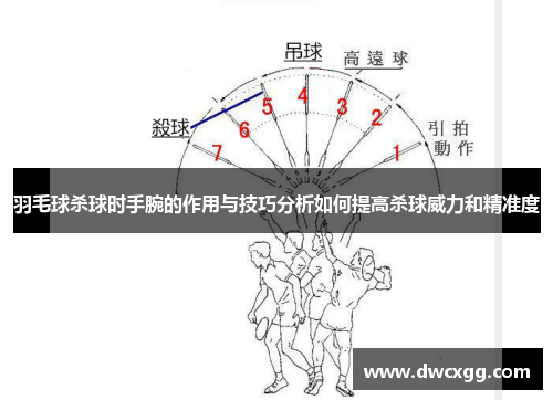 羽毛球杀球时手腕的作用与技巧分析如何提高杀球威力和精准度