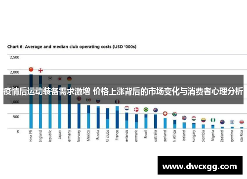 疫情后运动装备需求激增 价格上涨背后的市场变化与消费者心理分析