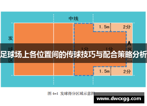 足球场上各位置间的传球技巧与配合策略分析