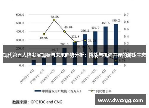 现代第五人格发展现状与未来趋势分析：挑战与机遇并存的游戏生态